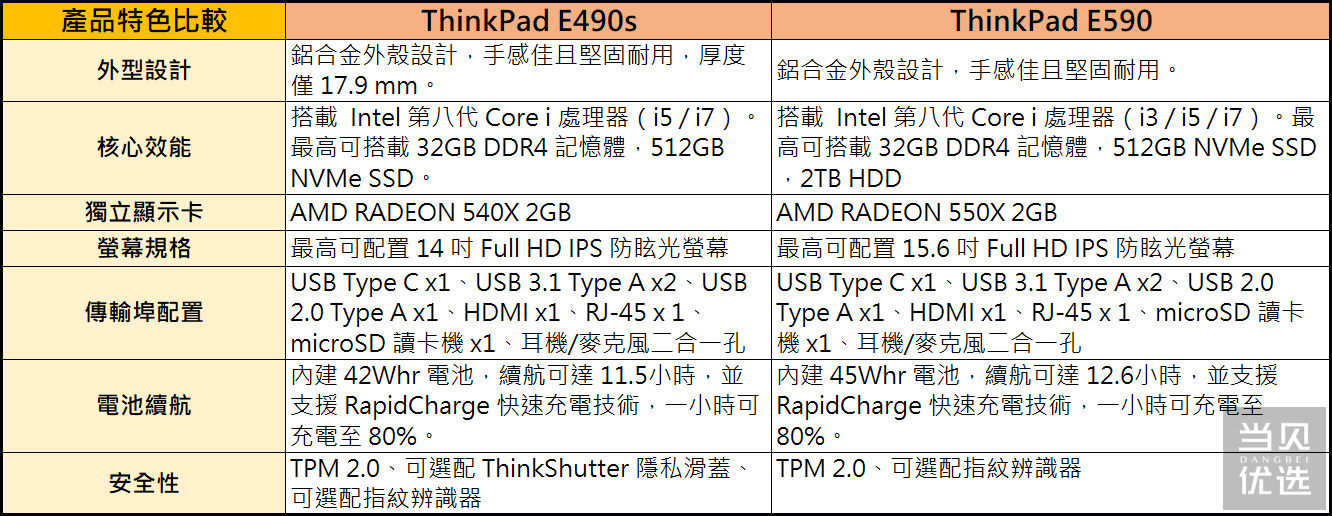 thinkpade系列双机评比e490svse590