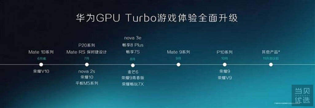 华为gputurbo技术被成功破解