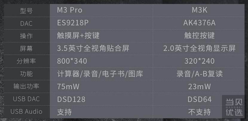 学生发烧也能行?门槛更低,功能更全,价格更香的飞傲m3 pro