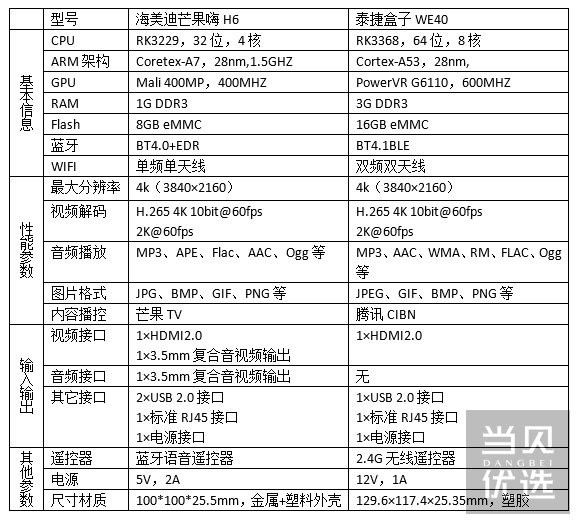 泰捷盒子 海美迪非专业对比评测 简简单单才是真 好文 当贝优选