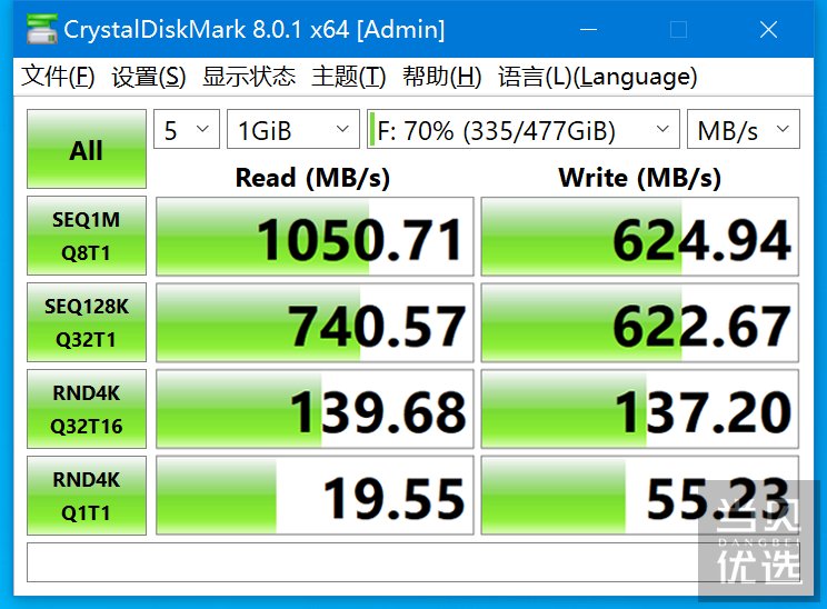 crystaldiskmark的跑分截圖,讀取速度超過了1gb/s,體積不大的文件基本