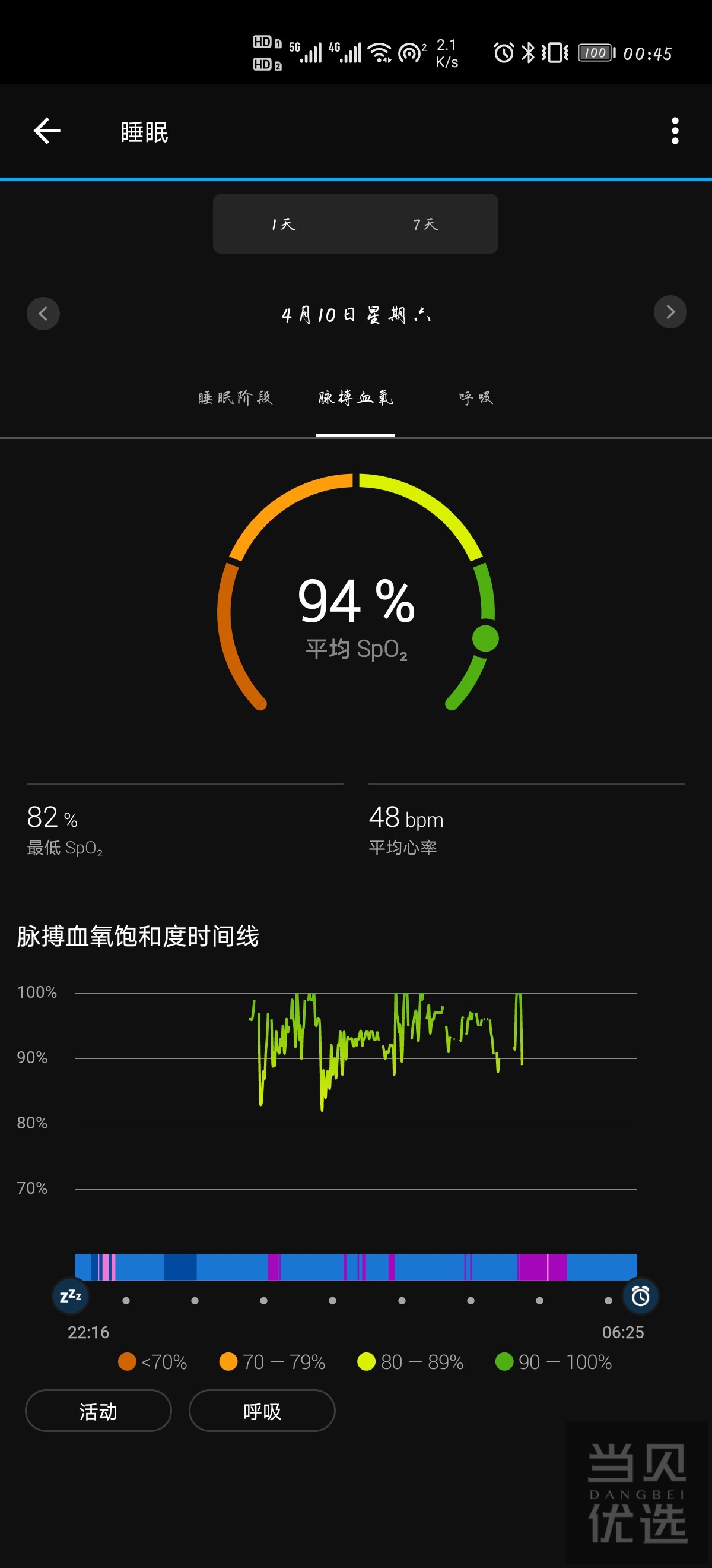3.脉搏血氧和最大摄氧量
